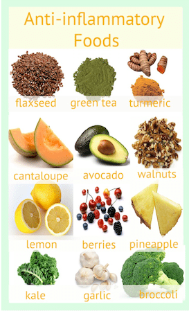 What Are The Best Anti-Inflammatory Foods 