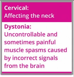 what is dystonia